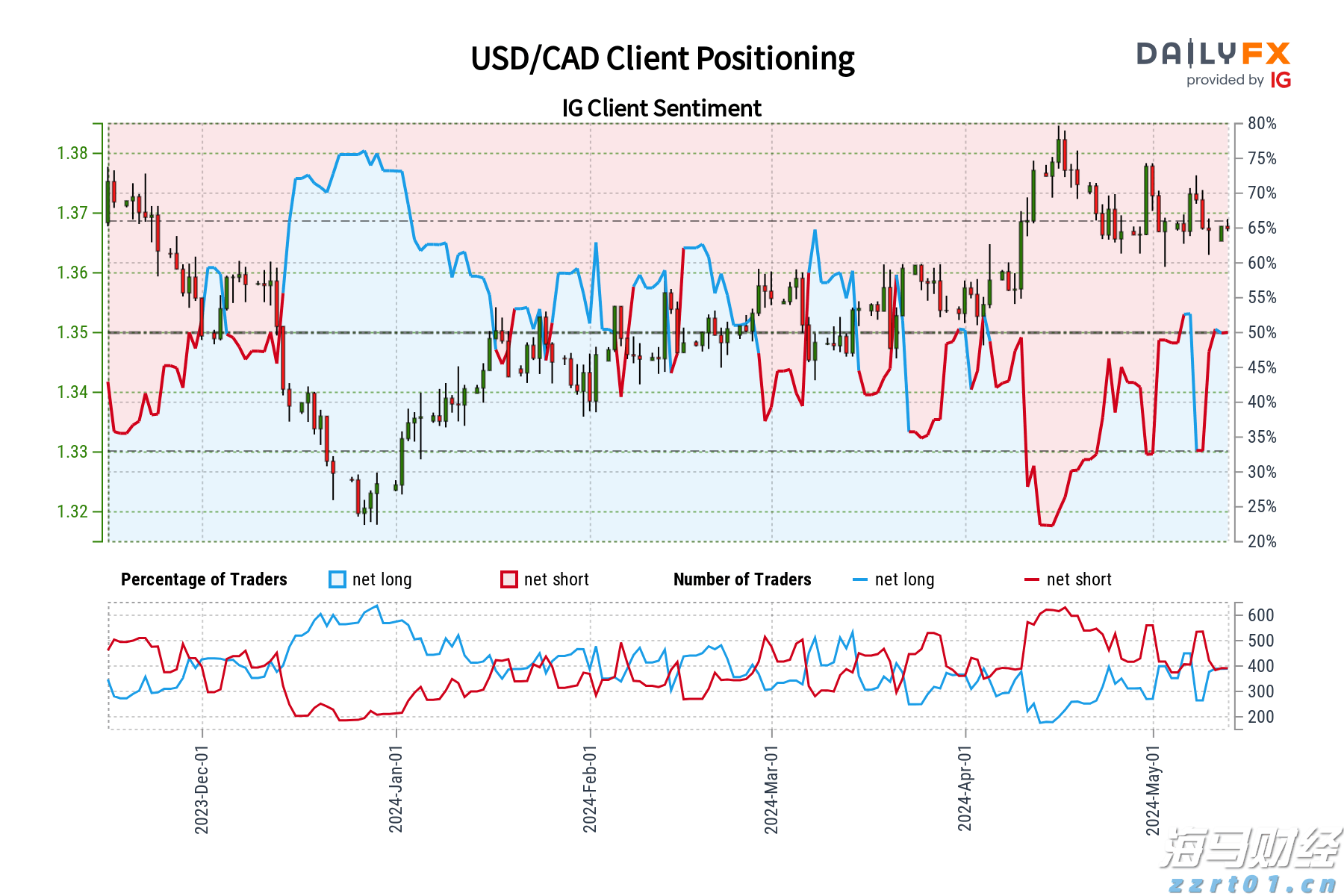 9月1日起,个人养老金满足六类条件之一即可领取