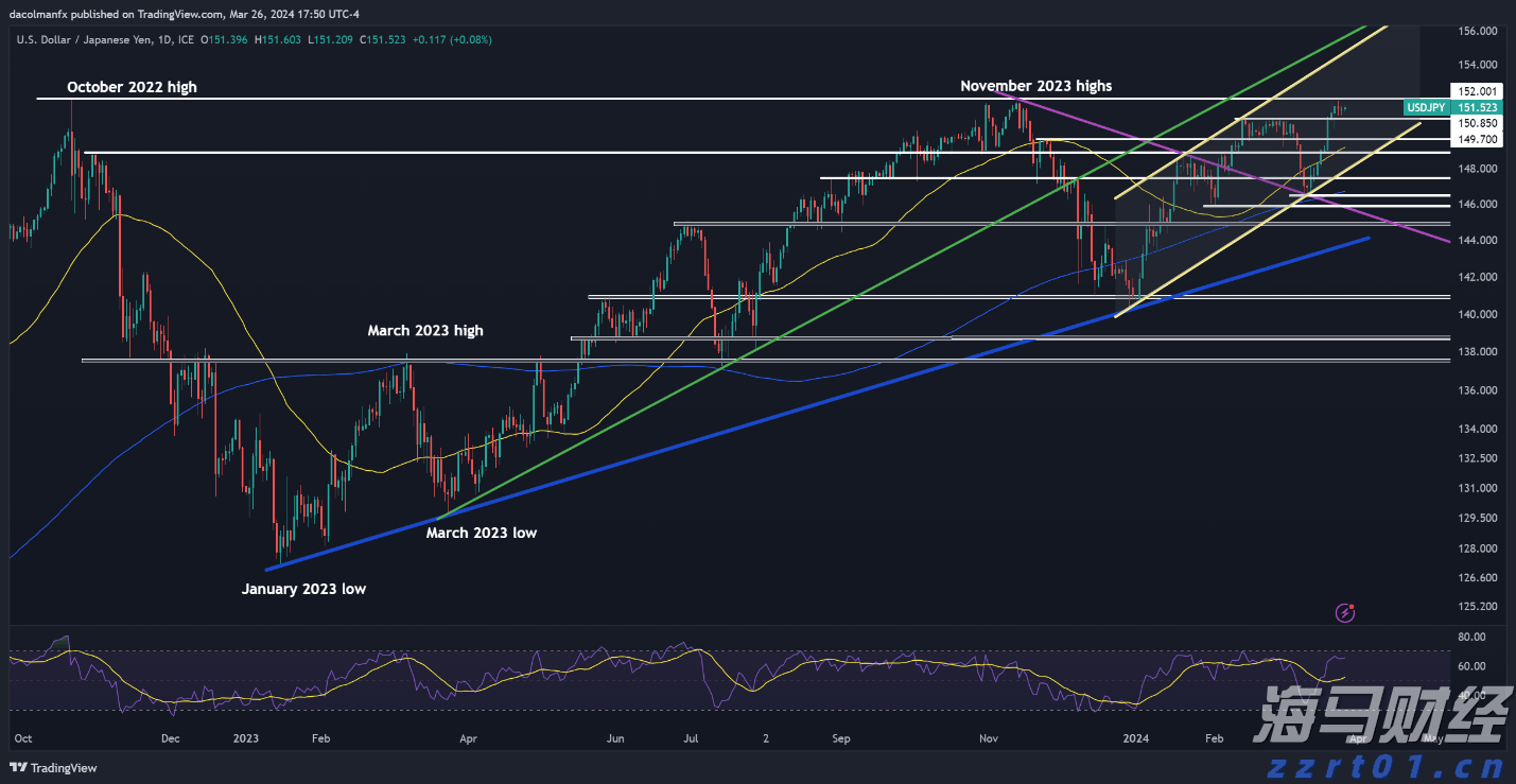 港股开盘 | 恒指高开0.87% 蔚来(09866)大涨近9%