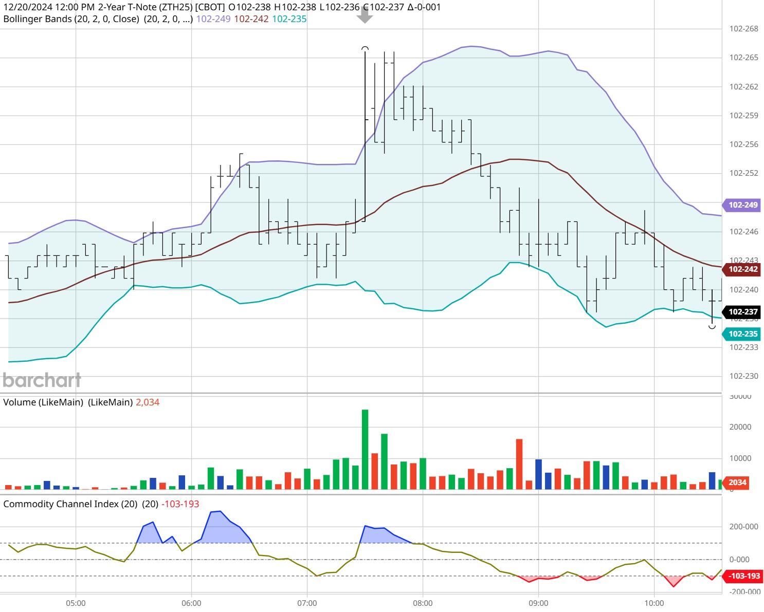 十四届全国政协经济委员会副主任易会满被查