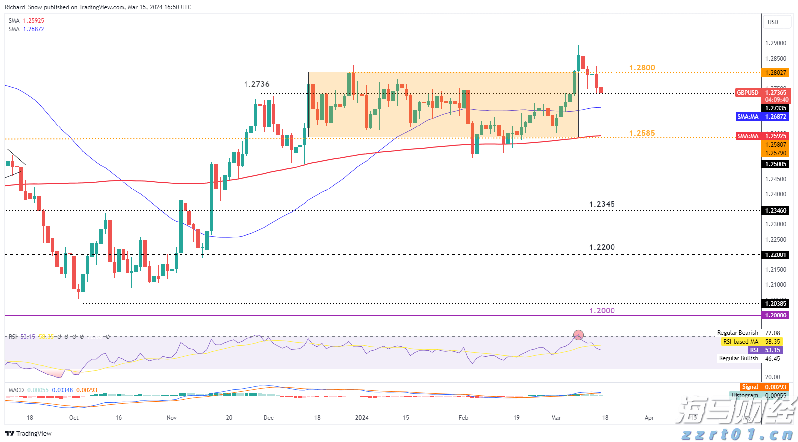 福建出台省级食品广告发布合规指引