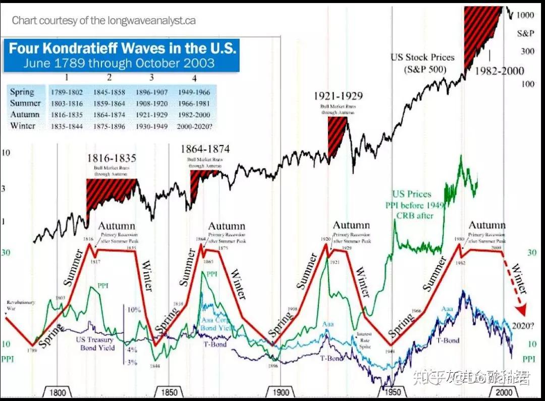 隔夜美股 | 三大指数上涨 特朗普拟对芯片征收100%关税 苹果（AAPL.US）涨5%