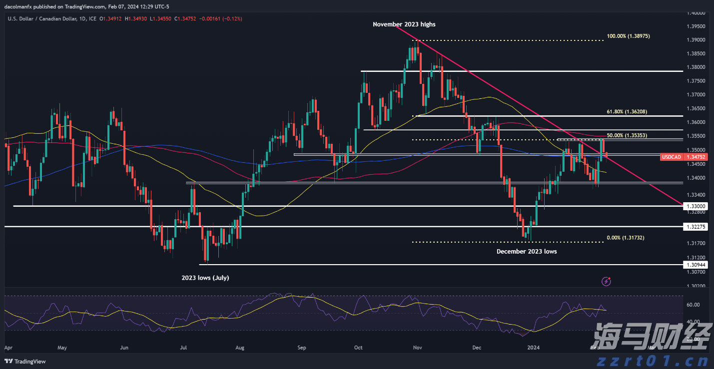 为何“特朗普关税”尚未拉高美国通胀?这个解释被越来越多人认同