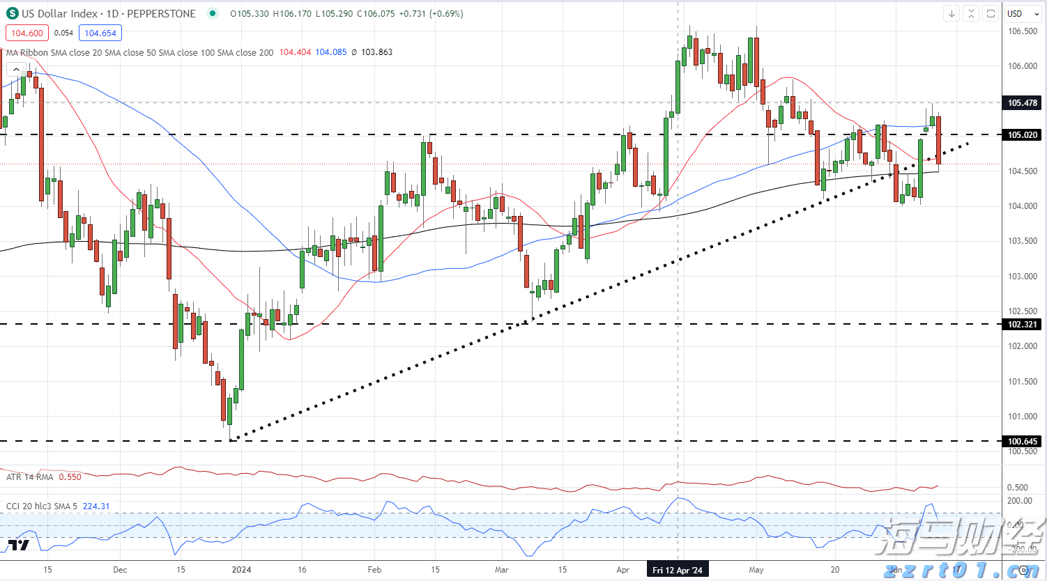 甲状腺外科成功实施高难度局部晚期甲状腺癌扩大根治手术