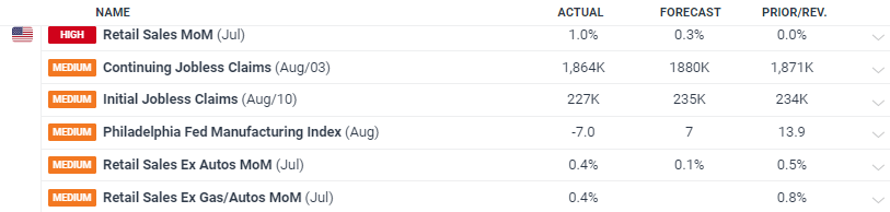 广东启动水利防汛、防汛水文测报Ⅳ级应急响应
