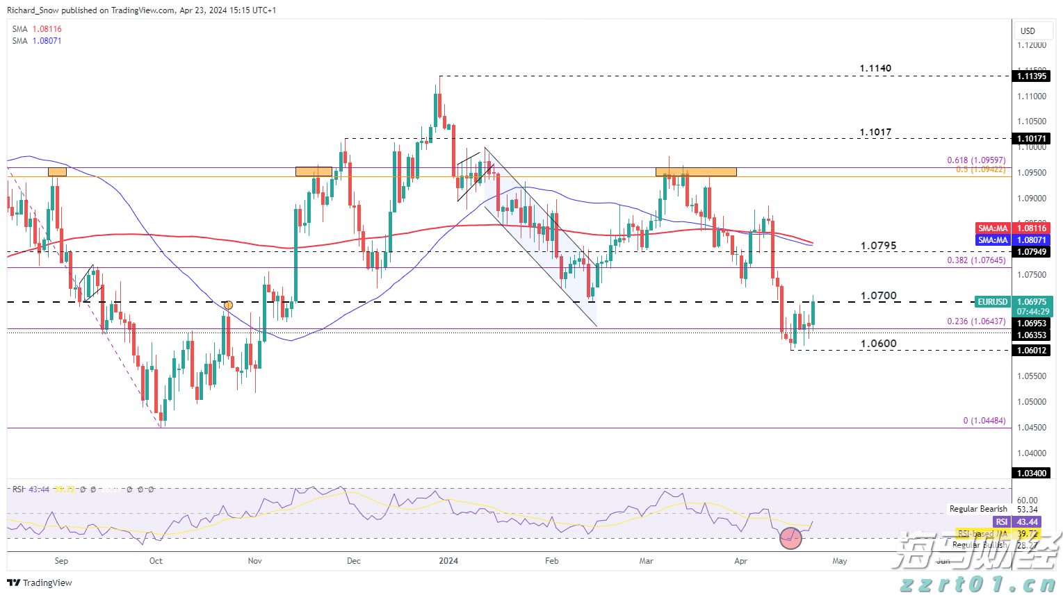 港股收盘(07.28) | 恒指收涨0.68% “反内卷”题材降温 恒瑞医药(01276)大涨24%创新高