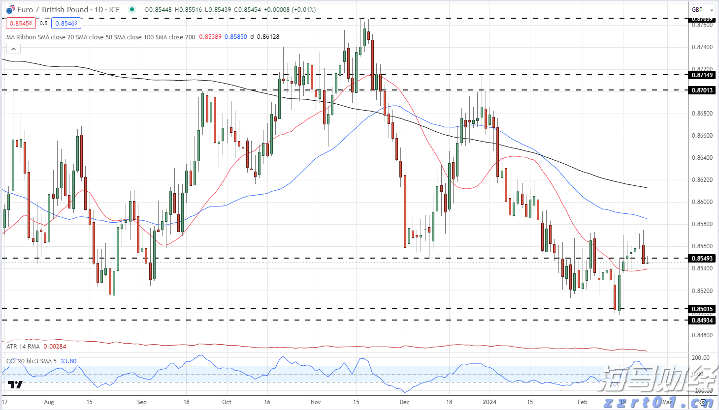 今年前七个月广东新设外资企业数量同比增长32.7%